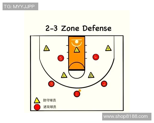 武汉篮球队战术解析：从进攻布局到防守策略的全面探讨